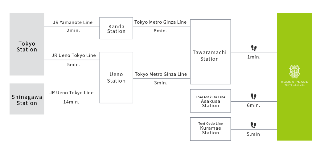 By Train