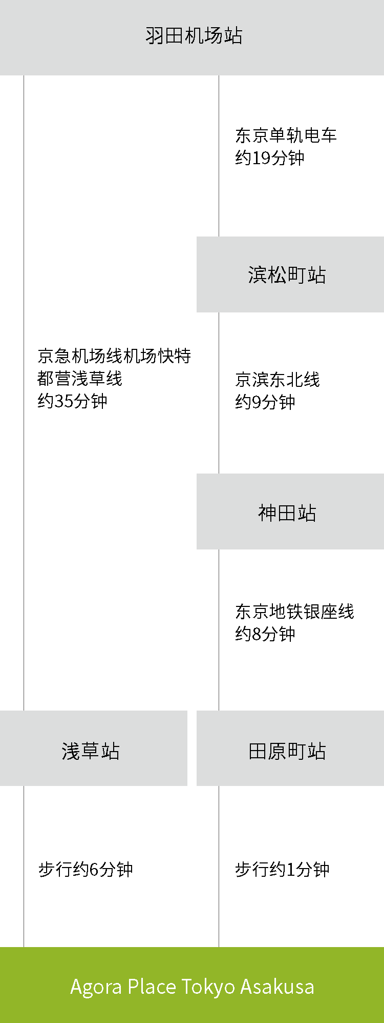 羽田空港からお越しの方