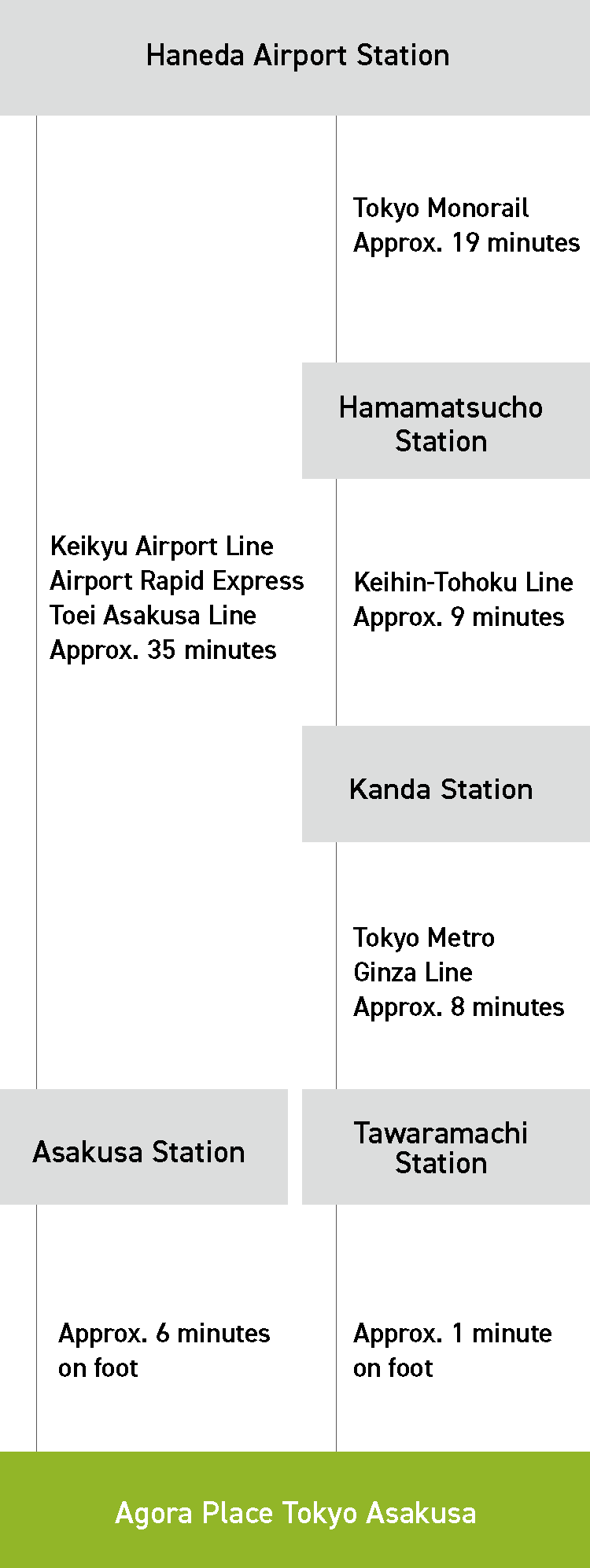 羽田空港からお越しの方