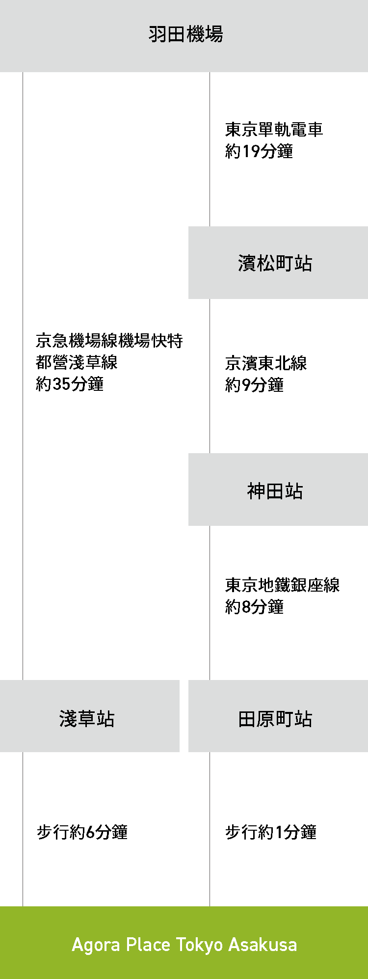 羽田空港からお越しの方