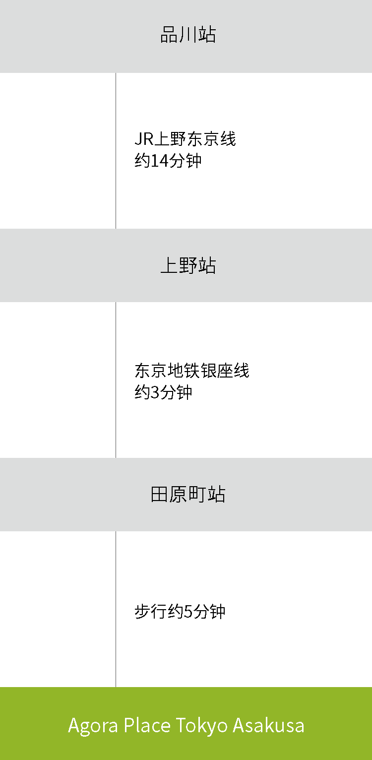品川駅からお越しの方