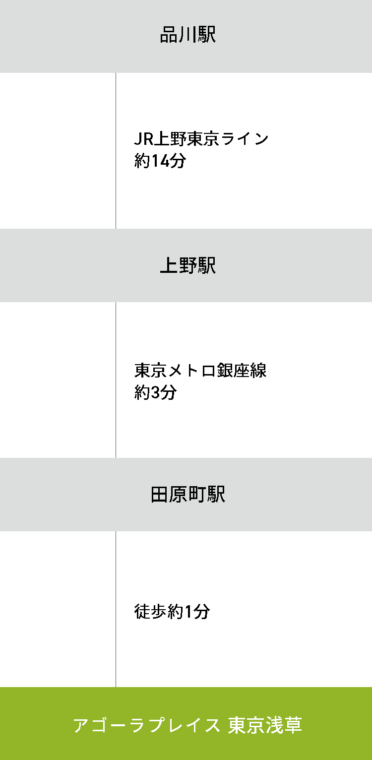 品川駅からお越しの方