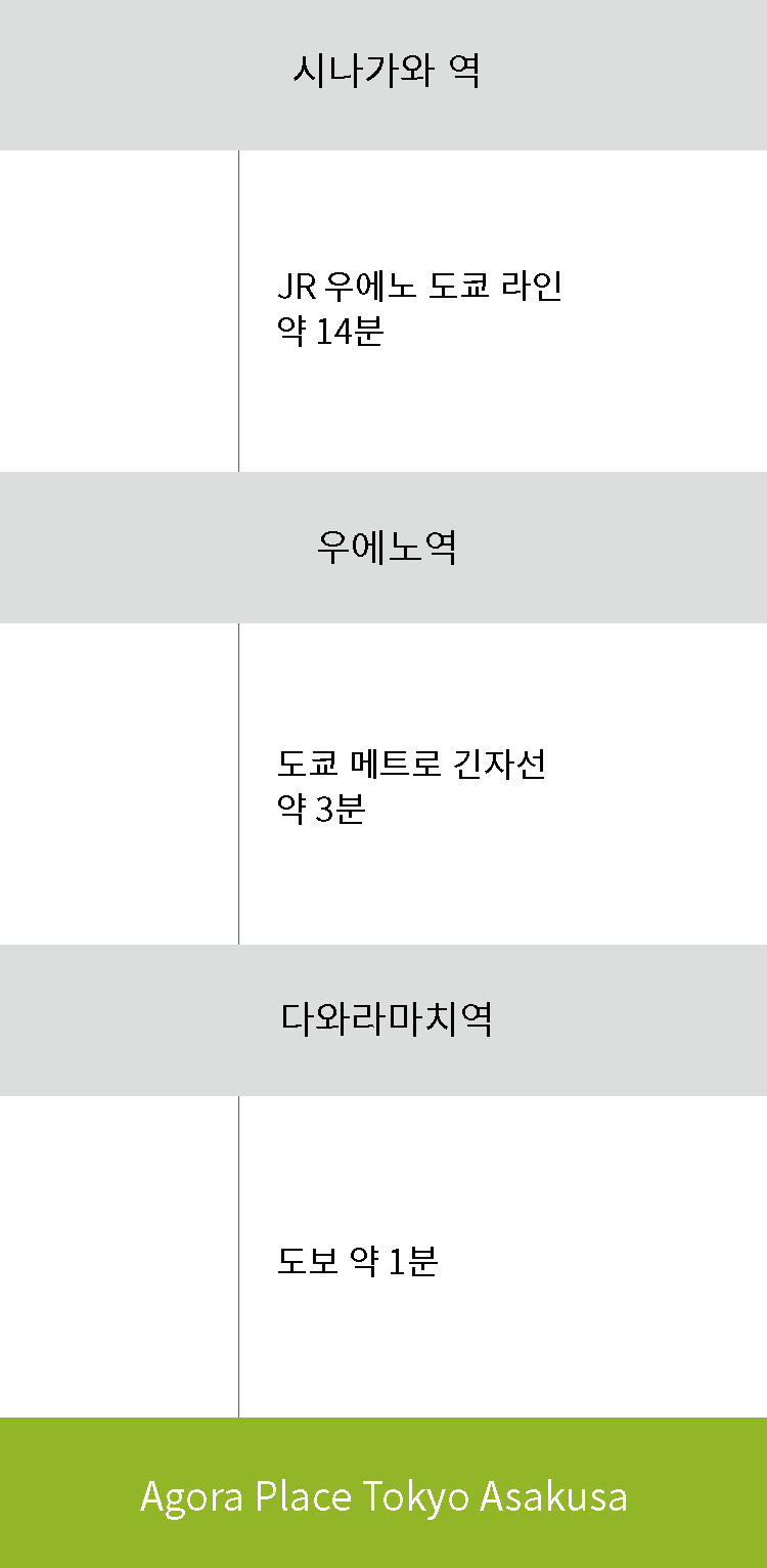 品川駅からお越しの方