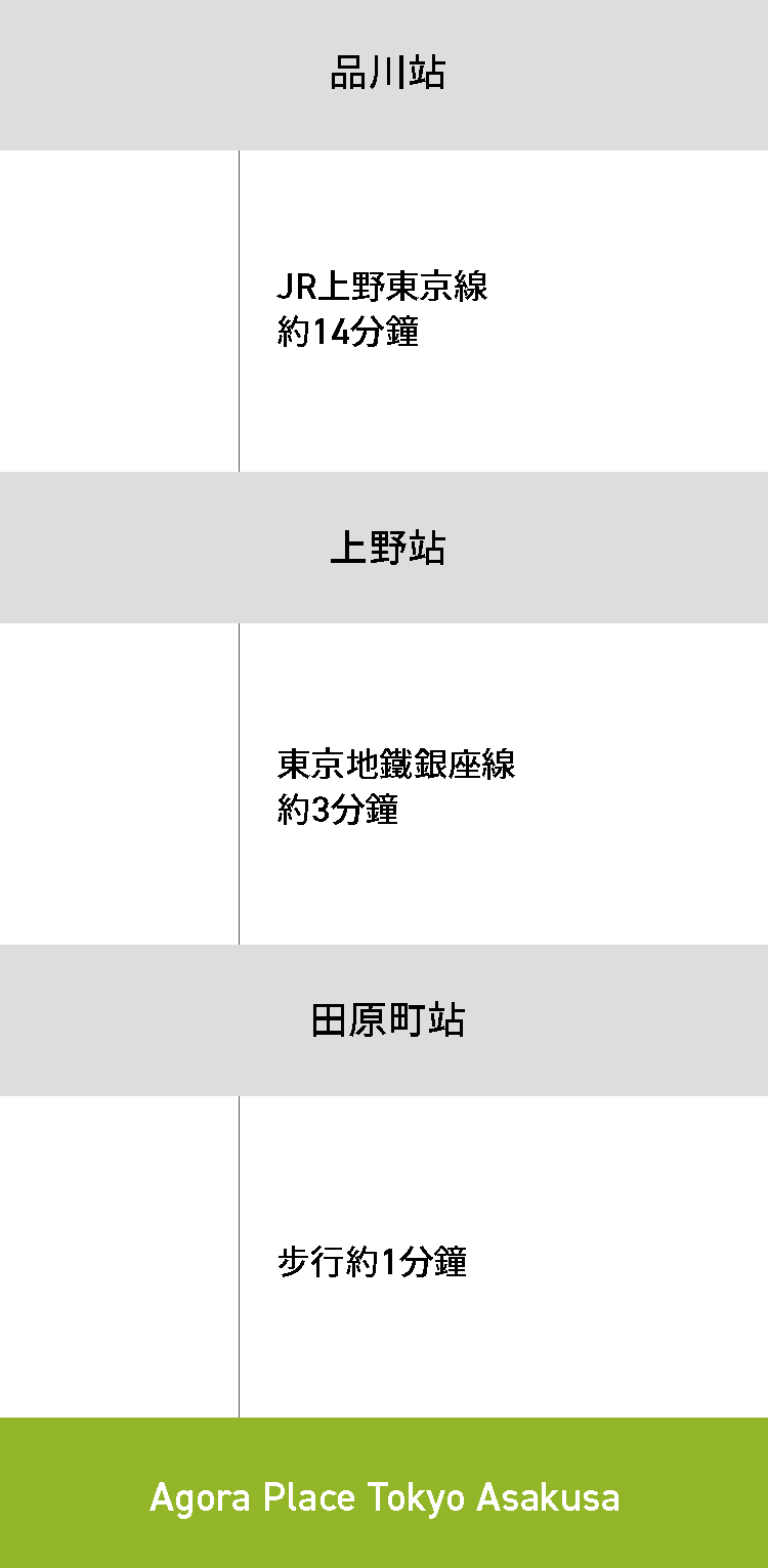 品川駅からお越しの方