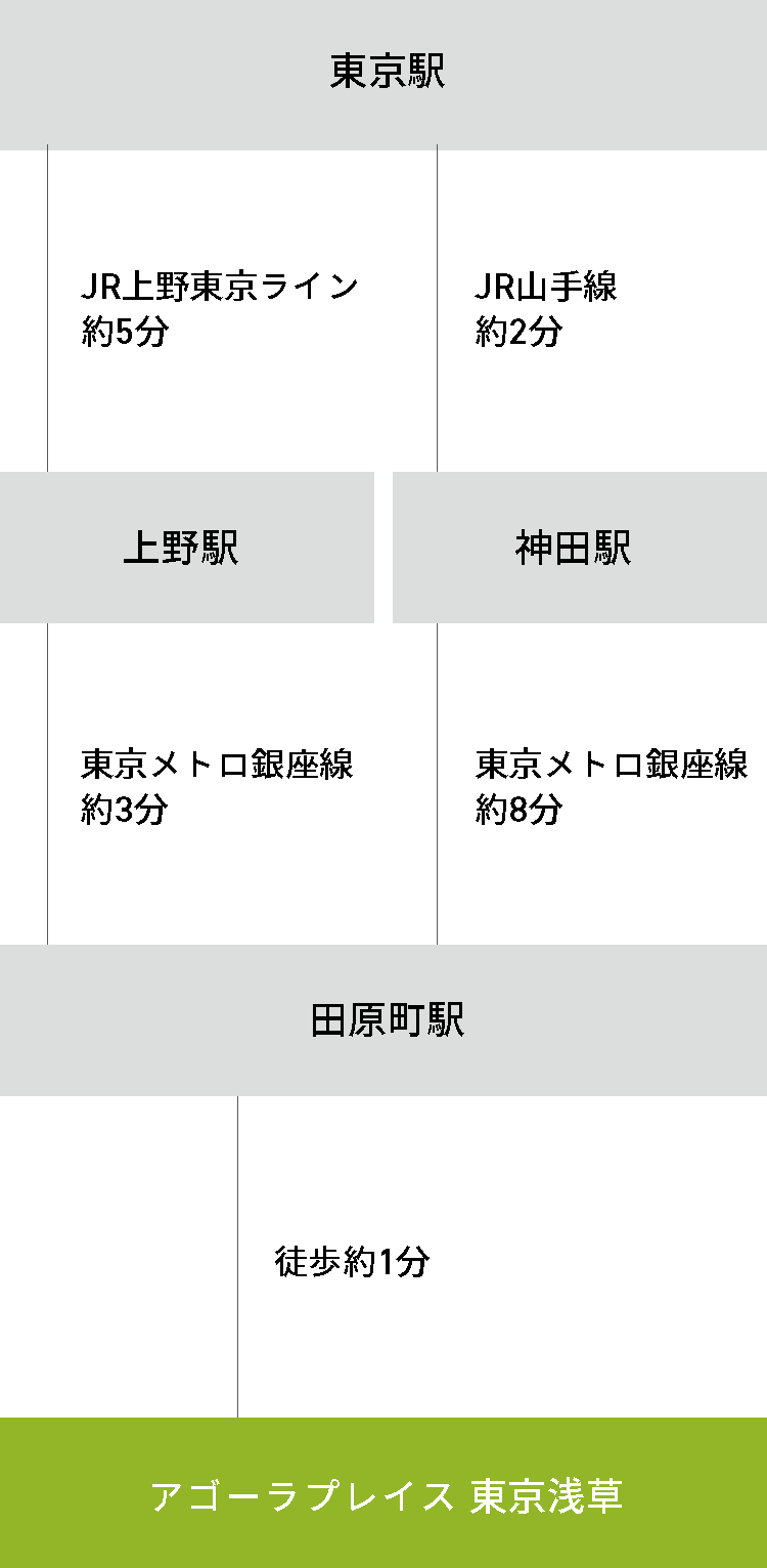 東京駅からお越しの方