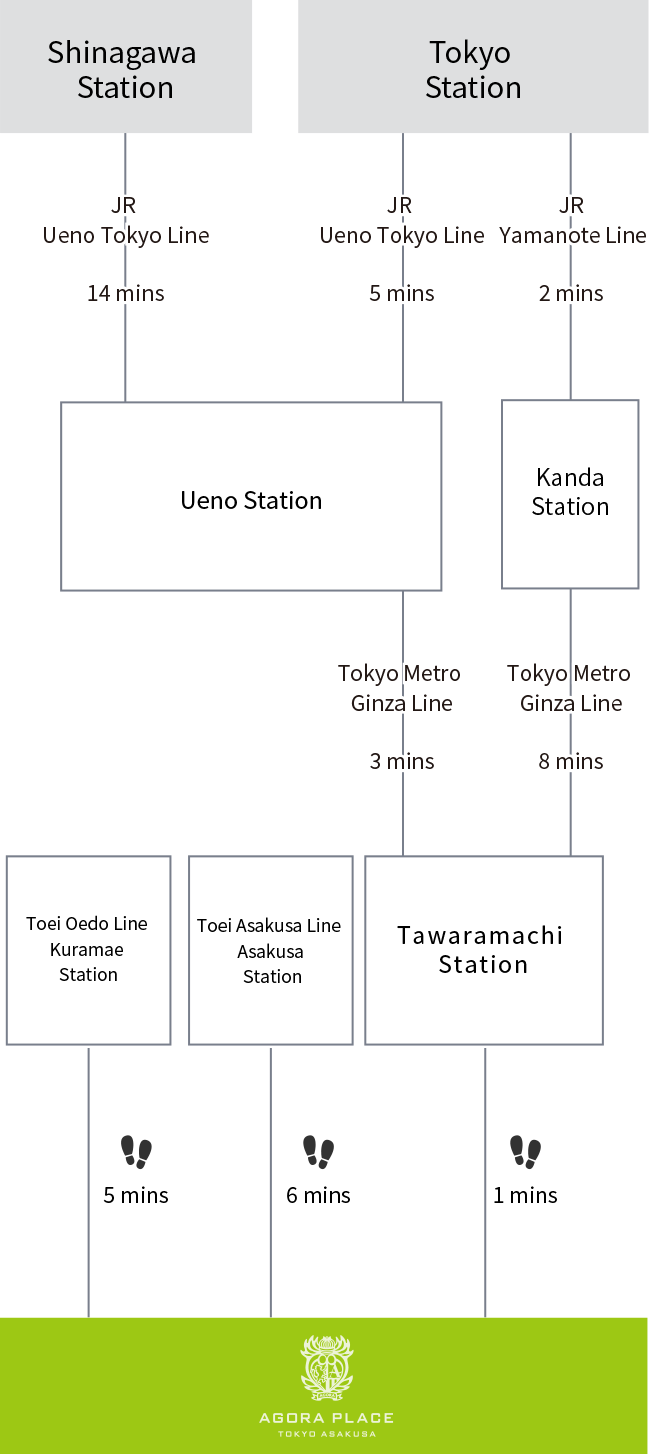 By Train